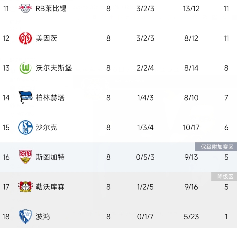 德甲法兰克福vs勒沃库森预测分析